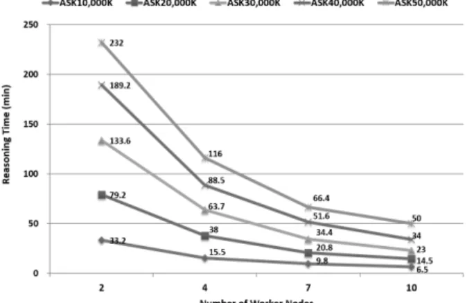 Fig. 21. Comparison of Different Spatial Reasoners in Terms of Throughput