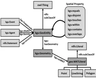 Table 1. Spatial Reasoning Rules