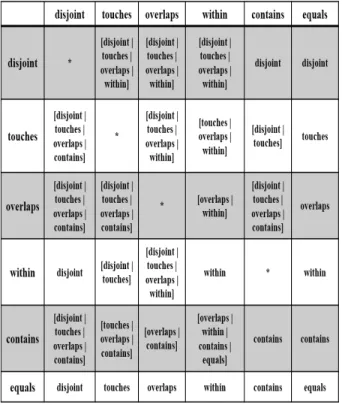Table 2. Composition Table for Transitive Reasoning
