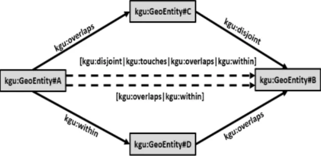 Fig. 5. Illustration of Relation Refining