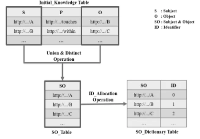 Fig. 9. Subject Encoding Job