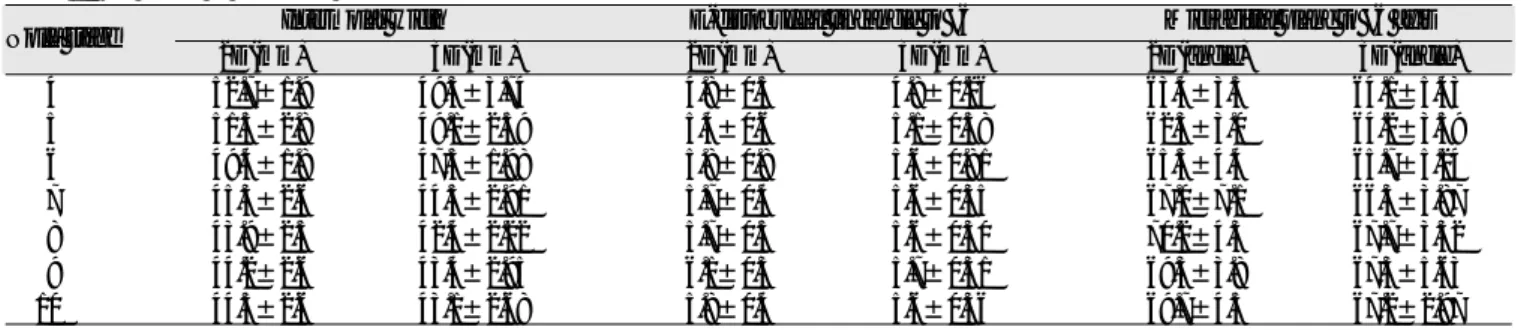 Table 2. The results of horizontal plane