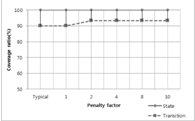 Table 3. Model Statistics of the Three Evaluated ECUs