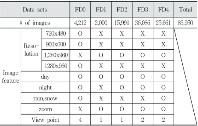 Table 3. Data Sets Used in the Experiments