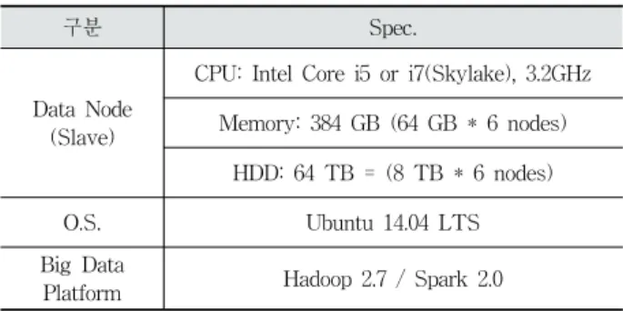 Fig. 5. LDA Calculation Process in Spark