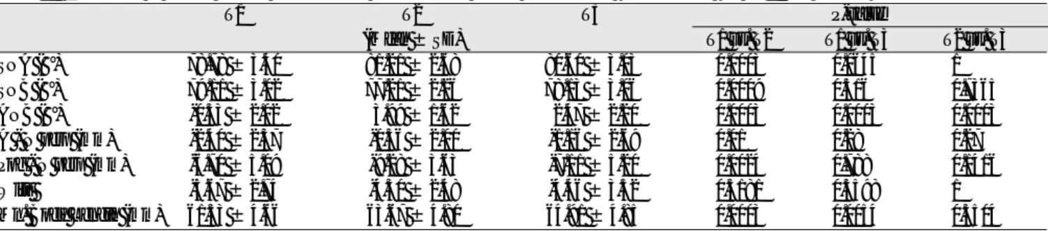 Table 1. Comparison of sagittal skeletal cephalometric measurements among pretreatment, posttreatment, and the 1 year follow-up