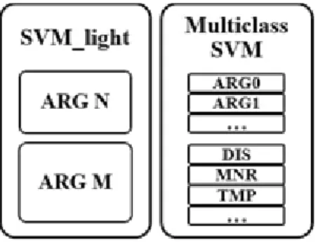 Fig. 4. A Predicate Having Eomis could be Classified  into 4 Cases in View of Its Internal Components 