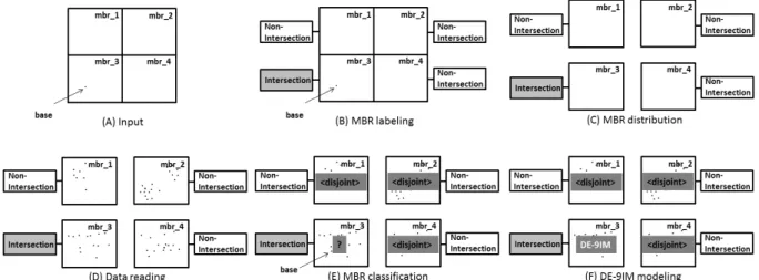Fig. 16. Process for Topological Knowledge Extraction