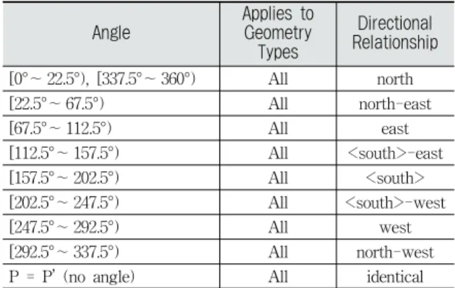 Fig. 5. Pair-Wise Iterative Knowledge Extraction