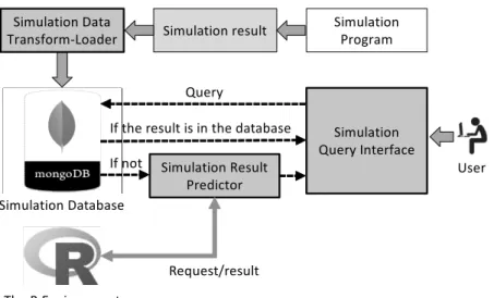 Fig. 1. The Overall System Architecture