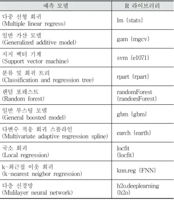 Fig. 5. Average Prediction Error of Generalized  Additive Model (GAM)