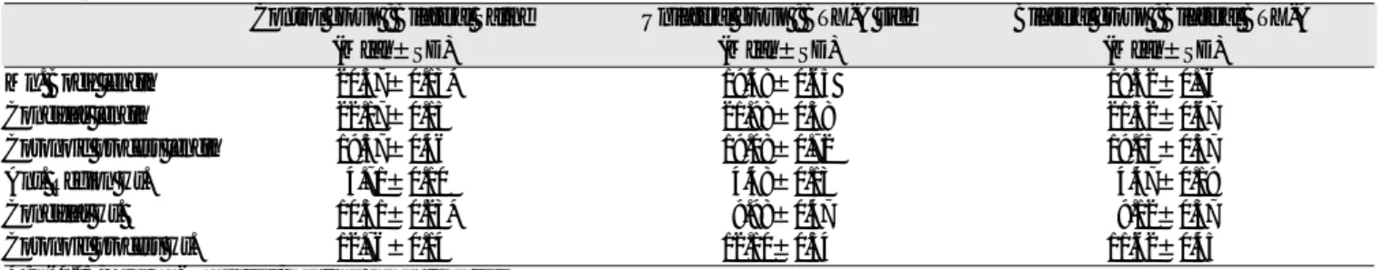 Table 1. Mandibular measurements of 4-week-old rats group (Unit : mm)