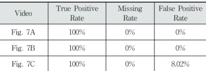 Table 2. Test Videos Used in the First Experiment