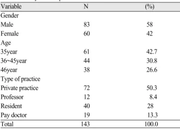 Table 3. Analysis of respondents
