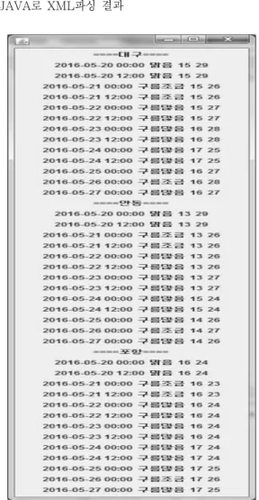 Table 5. Number of Defect (Requirements, Design)