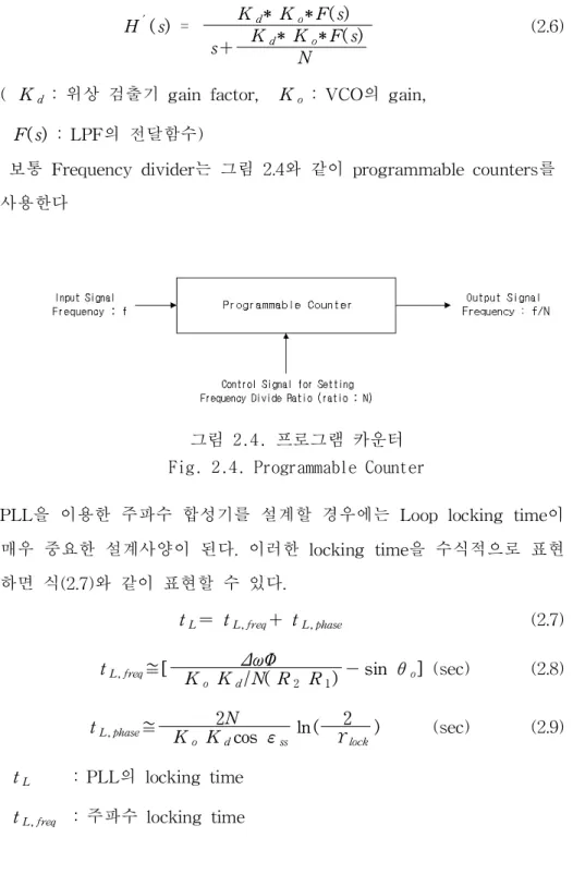 그림 2.4. 프로그램 카운터 Fig. 2.4. Programmable Counter