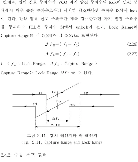 그림 2.11. 캡쳐 레인지와 락 레인지 Fig. 2.11. Capture Range and Lock Range