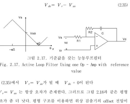 그림 2.17. 기준값을 갖는 능동루프필터