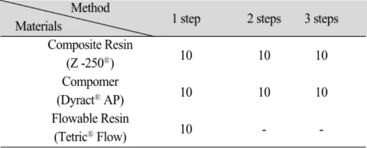 Fig. 2. Schematic draw of strain gauge positioning. 