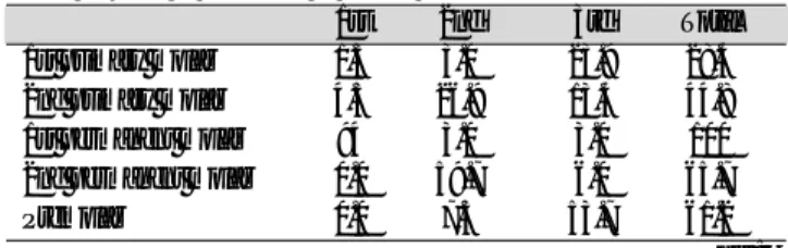 Table 3. Order of frequency of sealant application