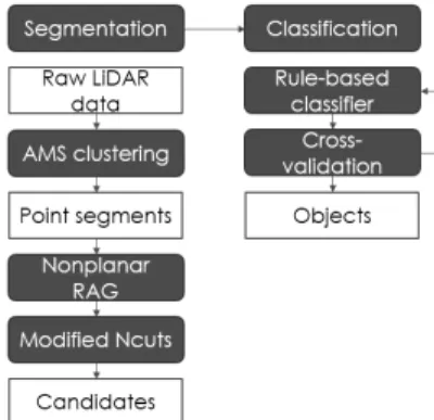 Fig. 2. AMS Based OBPCA