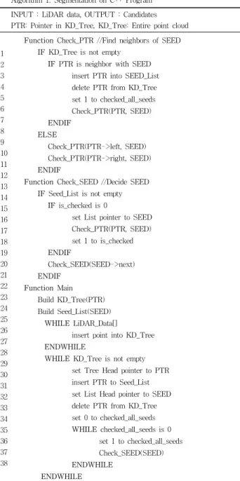 Fig. 6. Pseudocode of Proposed Segmentation Algorithm