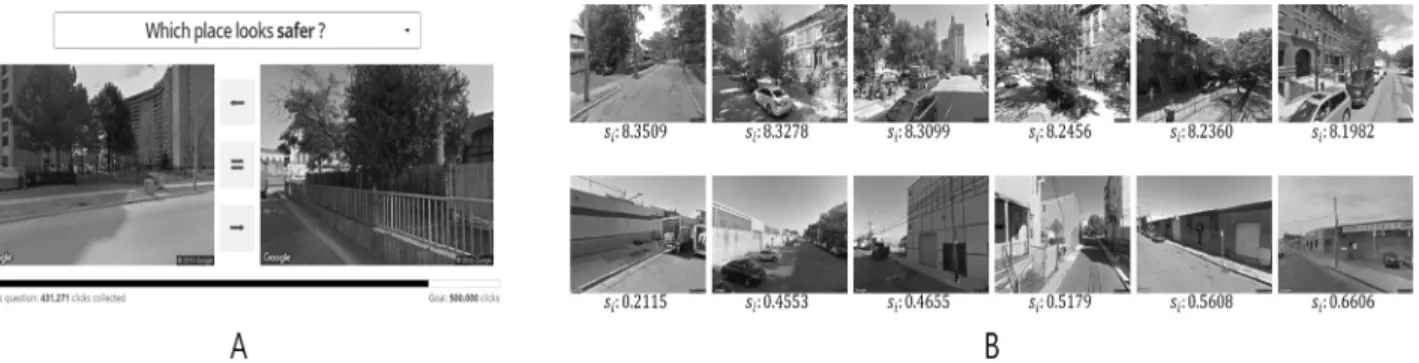 Fig. 1. A: Example of pairwise comparison experiment of Placle Pulse 1.0. The users select an answer according to the following  question: “Which place looks safer?”, B: Example of high and low safety score images of Place Pulse 1.0