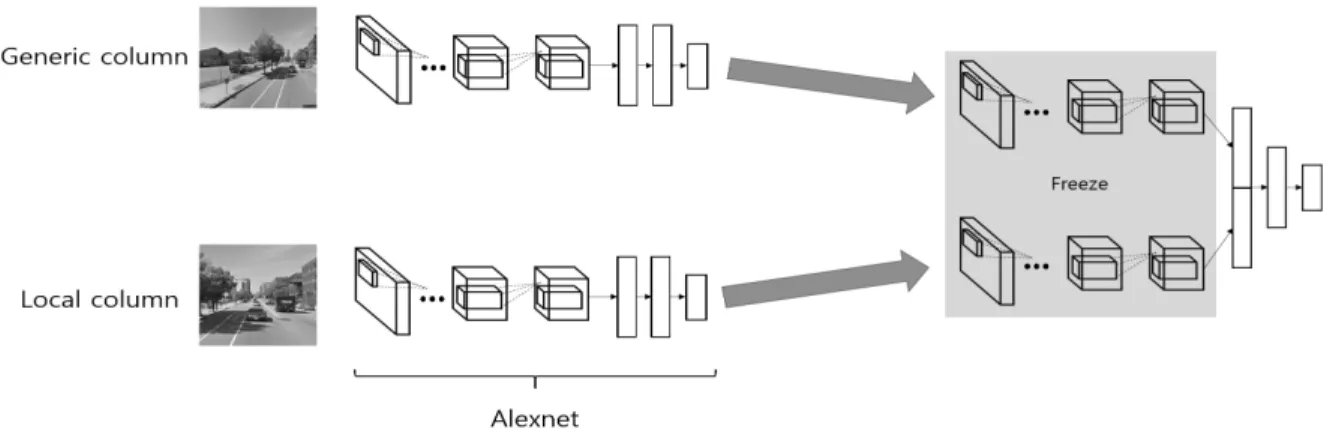 Fig. 5. Procedure of our learning method. In the first phase, we train the two independent CNN