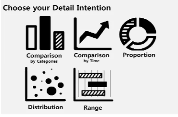 Fig. 4. Main Intention Section (Icon was Designed by Freepik)