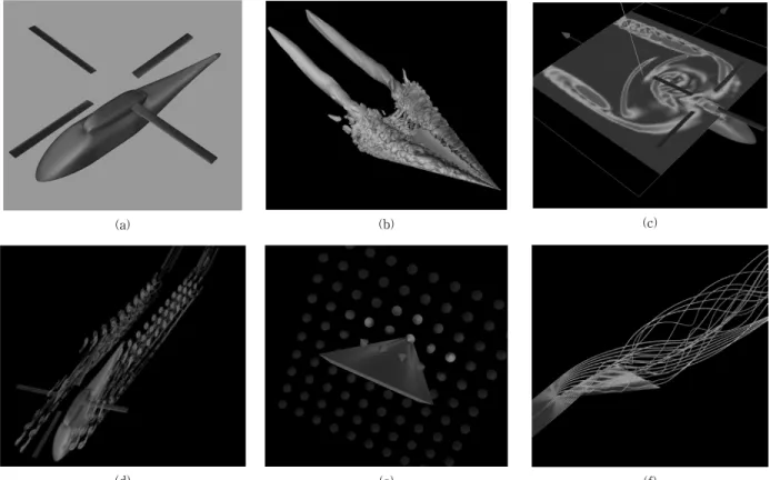Fig. 2. Basic visualization methods on spatio-temporal scientific dataset. (a) Surface display (b) Iso-surface  (c) cutting slice (d) contour line (e) vector glyphs (f) streamlines