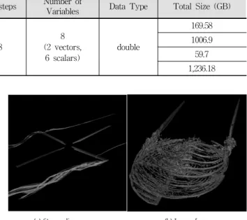 Fig. 6. Visualization Results on Two Experiments 