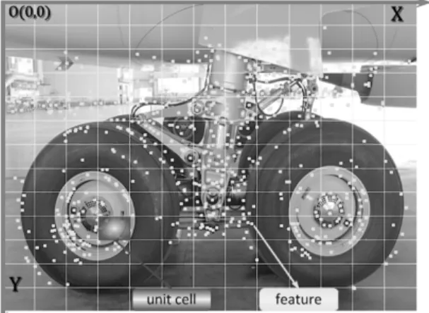 Fig. 3. Feature and Unit Cell