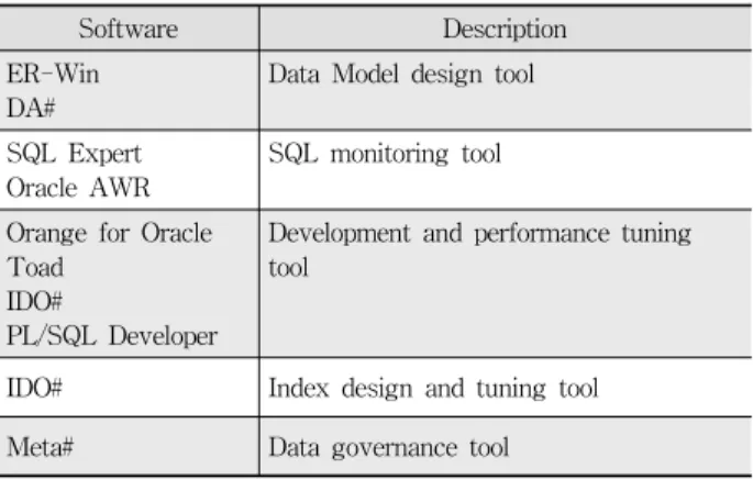 Fig. 1. The process of SQL audit