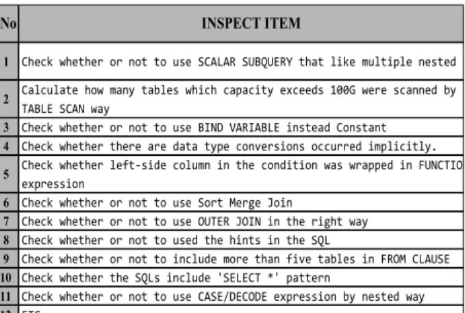 TABLE SCAN way