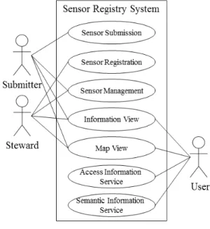 Fig. 1. Use case of SRS