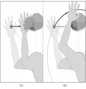 Fig. 1. The generation of incorrect body location(A) and he  twist caused by incorrect joint values(B)