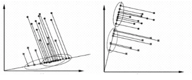 Fig. 1. Linear discriminant analysis 