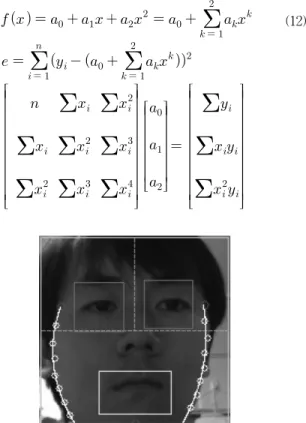 Fig. 14. Rotated rectangle area image with 90 degree