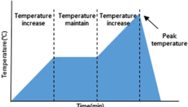 Fig. 1 Schematic view of rear electrode formation using  screen printing