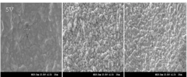 Fig. 8 Current value applied during Cu Light Induced  Electrode Plating process