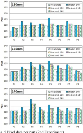 Fig. 6 Relations between the initial applied strain and  relaxed strain after 24 hours