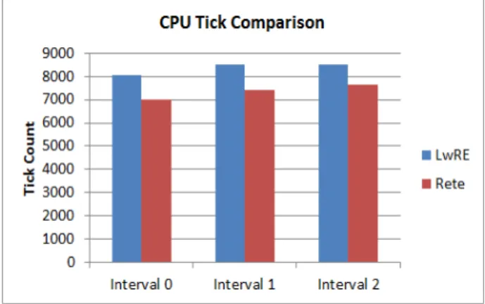 Fig. 13. The number of node tests for an event sequence