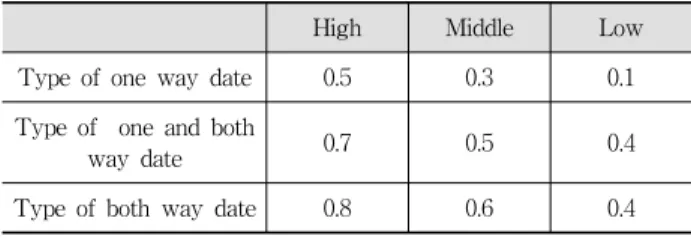 Table 1. Domain Character by Information Flow