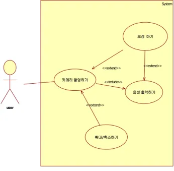 Fig. 1. Use Case Diagram