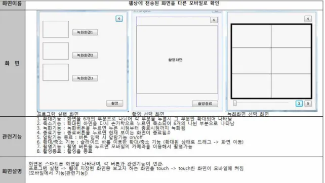 Fig. 1. Definition of Screen