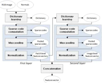 Fig. 6. Feature Learning
