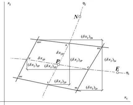 Fig. 2.3 Two-dimensional presentation of some basic geometr ical quantities