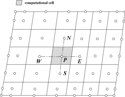 Fig. 2.6 Grid ar rangement with nodes in the center of contr ol volume