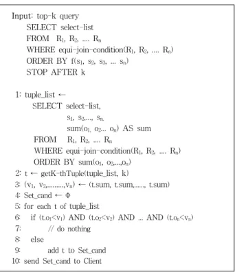 Fig. 4. Computing the Pruning Area for the Example  Top-k Query in Section 3.1