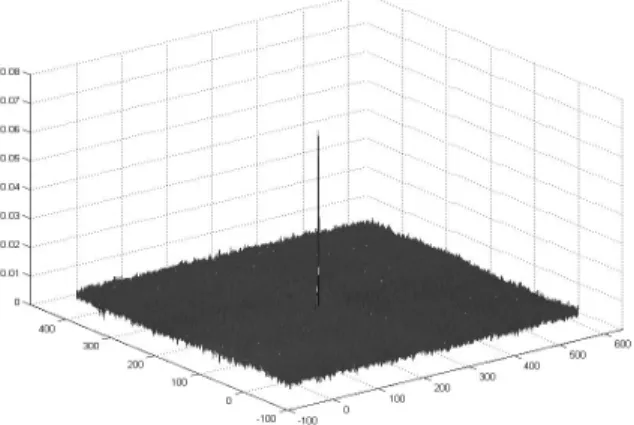 Fig. 6. Test Image Samples from Each Imaging DeviceAcquired with the Same Device